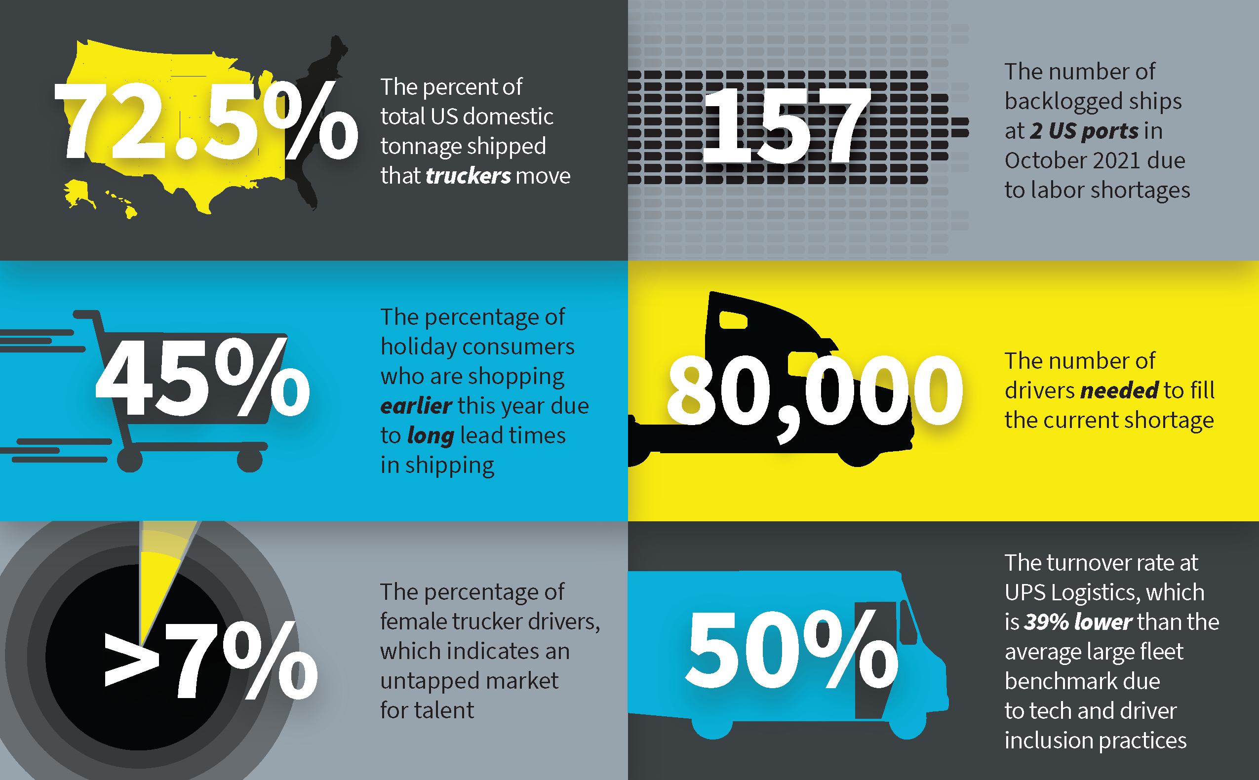 Driving Disruption How the US Trucker Shortage Hurts Supply Chains